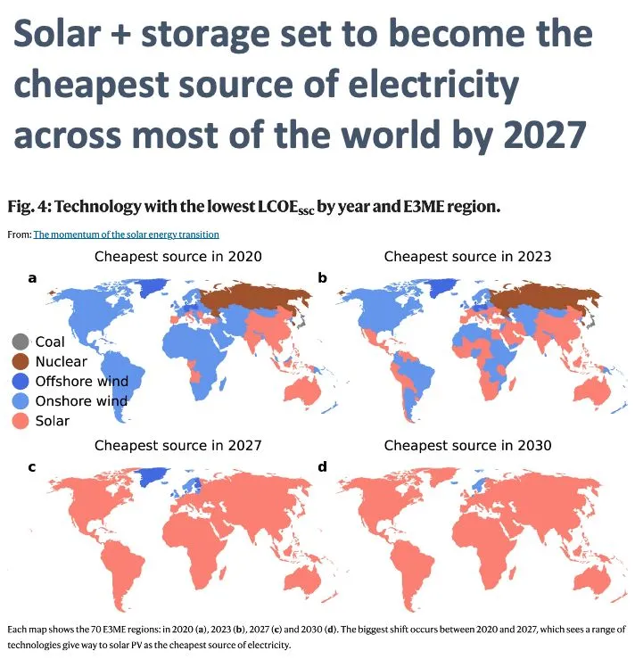 Growth in where solar plus storage is cheapest