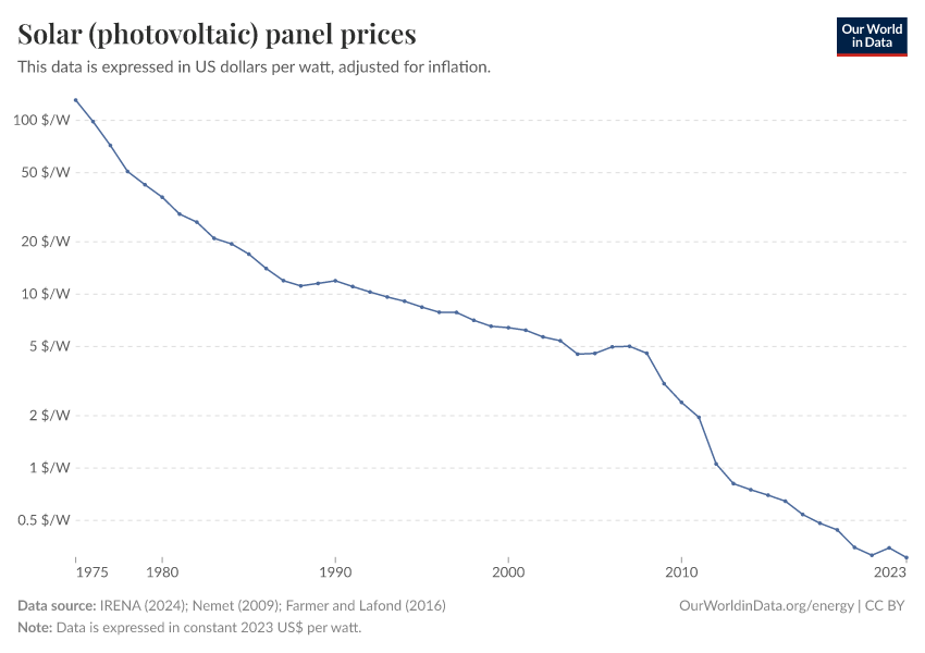 solar-pv-prices.png